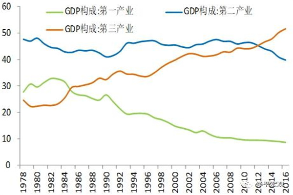 财政部:2023年积极财政政策重点把握这五个方面→