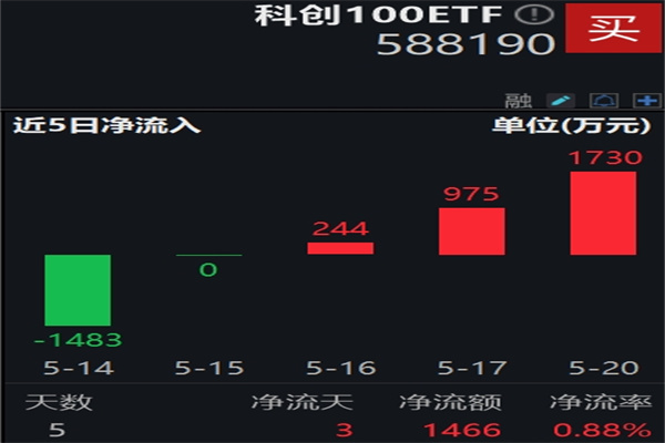 魔法沙滩zLH:主力拉升股价前的3种试盘信号: 1、涨停板试盘(图1),涨停板试盘是主力最常用的手法,主力主要通过涨停的方式来观察盘中抛压及跟风的对比情况,判断筹码的稳定性,涨停次日