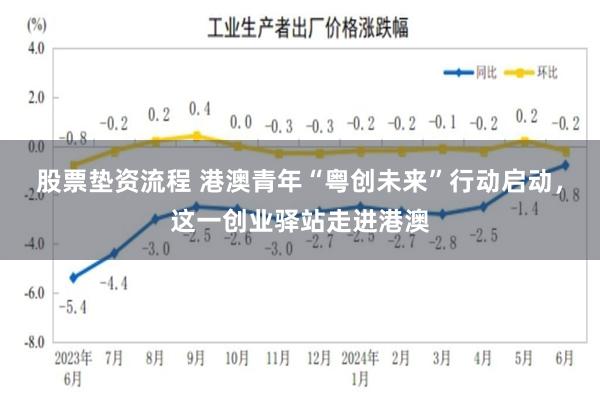 股票垫资流程 港澳青年“粤创未来”行动启动，这一创业驿站走进港澳