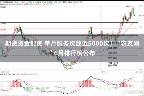 期货资金配资 单月服务次数近5000次！“农友圈”6月排行榜公布