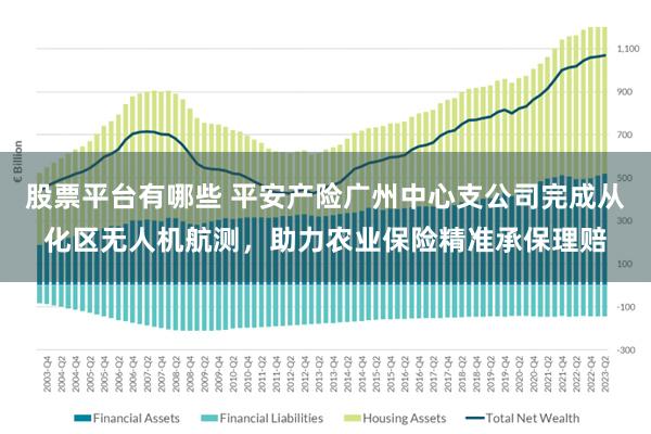 股票平台有哪些 平安产险广州中心支公司完成从化区无人机航测，助力农业保险精准承保理赔