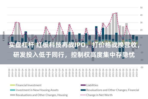 实盘杠杆 红板科技再战IPO，打价格战换营收，研发投入低于同行，控制权高度集中存隐忧