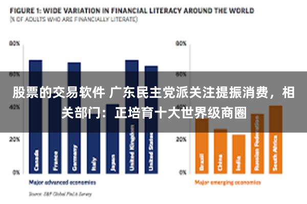 股票的交易软件 广东民主党派关注提振消费，相关部门：正培育十大世界级商圈
