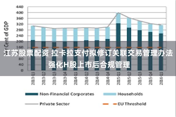 江苏股票配资 拉卡拉支付拟修订关联交易管理办法 强化H股上市后合规管理