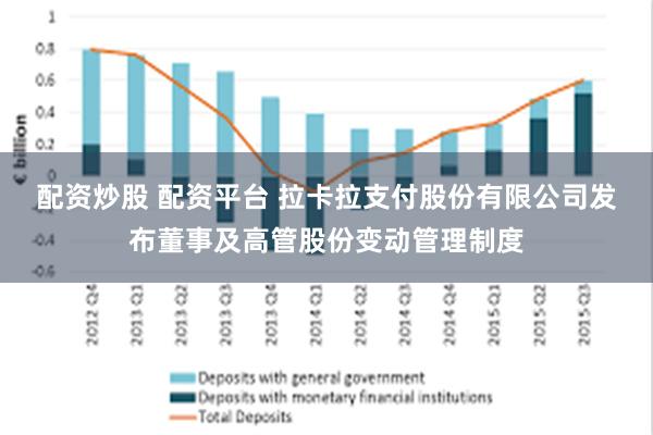 配资炒股 配资平台 拉卡拉支付股份有限公司发布董事及高管股份变动管理制度