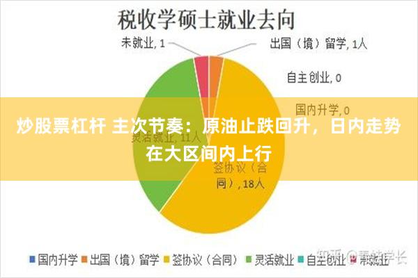 炒股票杠杆 主次节奏：原油止跌回升，日内走势在大区间内上行