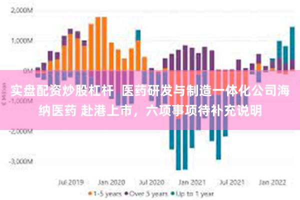 实盘配资炒股杠杆  医药研发与制造一体化公司海纳医药 赴港上市，六项事项待补充说明