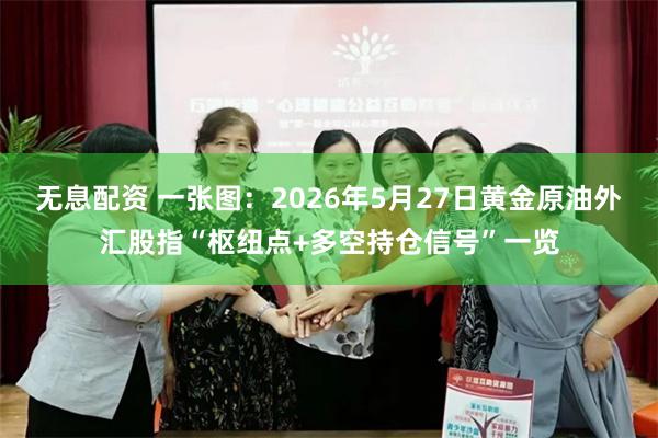 无息配资 一张图：2026年5月27日黄金原油外汇股指“枢纽点+多空持仓信号”一览