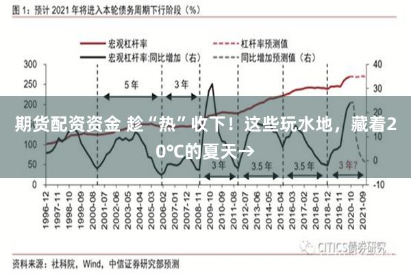 期货配资资金 趁“热”收下！这些玩水地，藏着20℃的夏天→