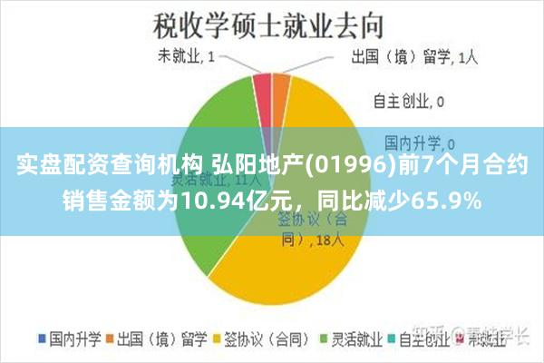实盘配资查询机构 弘阳地产(01996)前7个月合约销售金额为10.94亿元，同比减少65.9%