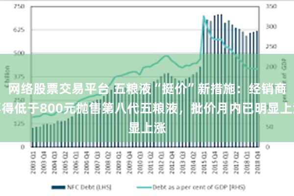 网络股票交易平台 五粮液“挺价”新措施：经销商不得低于800元抛售第八代五粮液，批价月内已明显上涨