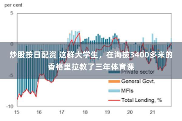炒股按日配资 这群大学生,在海拔3400多米的香格里拉教了三年体育课
